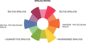 interjero spalvos