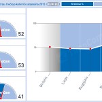 Atostogų sezonas Europoje – pilnas krovinių
